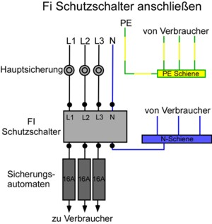 FI Schutzzschalter anschliessen