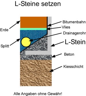 L Steine setzen Anleitung Winkelsteine richtig verlegen