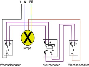 Schaltplan Kreuzschaltung anschliessen