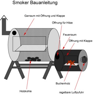 Smoker selber bauen: Bauanleitung Bauplan Ölfass