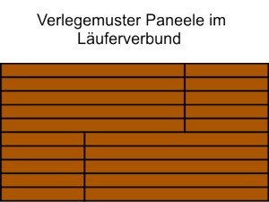 NVerlegemuster für Paneelen im Läuferverbund