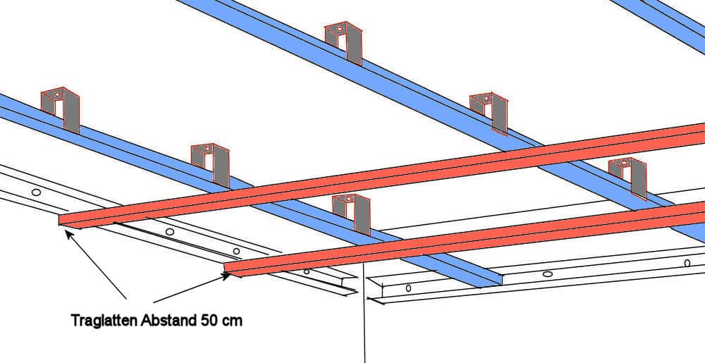 Traglattung an der Decke anbringen