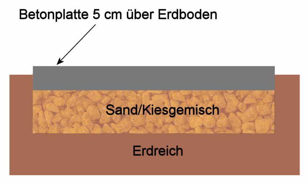 Fundament für den Geräteschuppen selber bauen