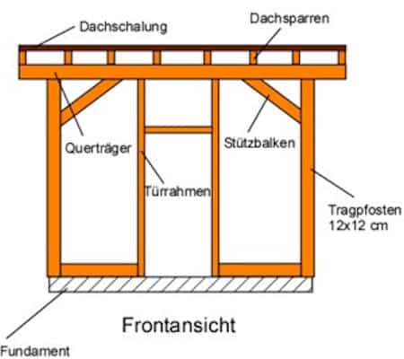 Schuppen Bauen Anleitung