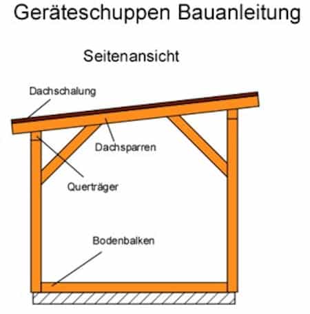 Geräteschuppen selber bauen: Seitenansicht