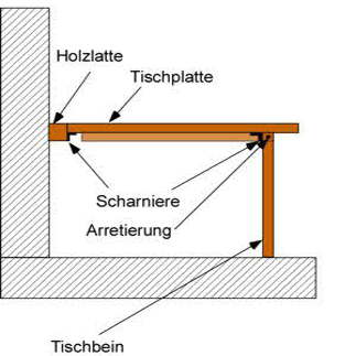 Klappbarer Balkontisch Selber Bauen