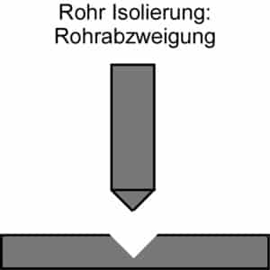 Isolierung Rohre