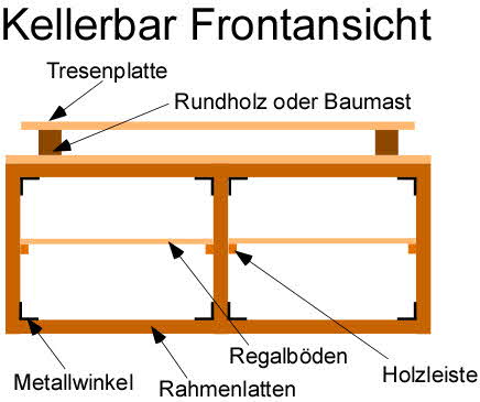 Kellerbar bauen