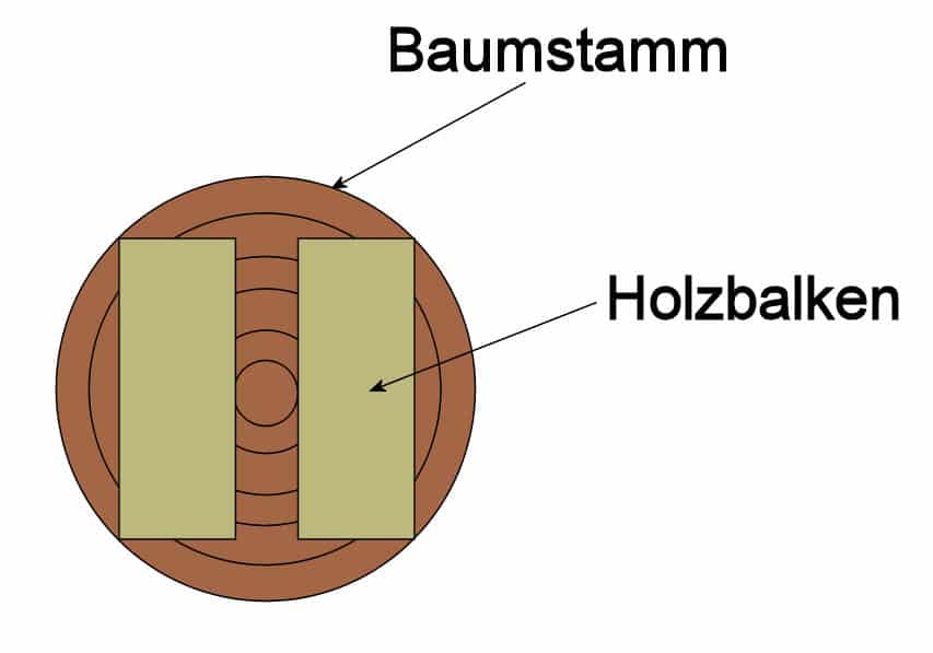 Konstruktionsvollholz: Entfernung der Markbohle