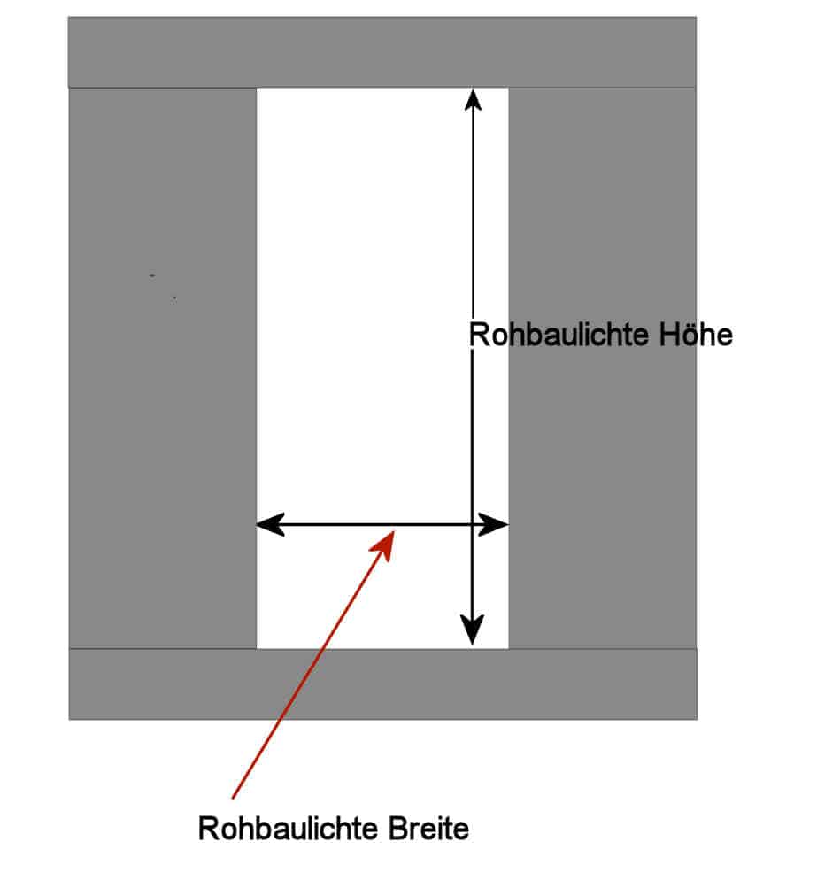 Rohaumaße Türen: Die Maueröffnung richtig messen