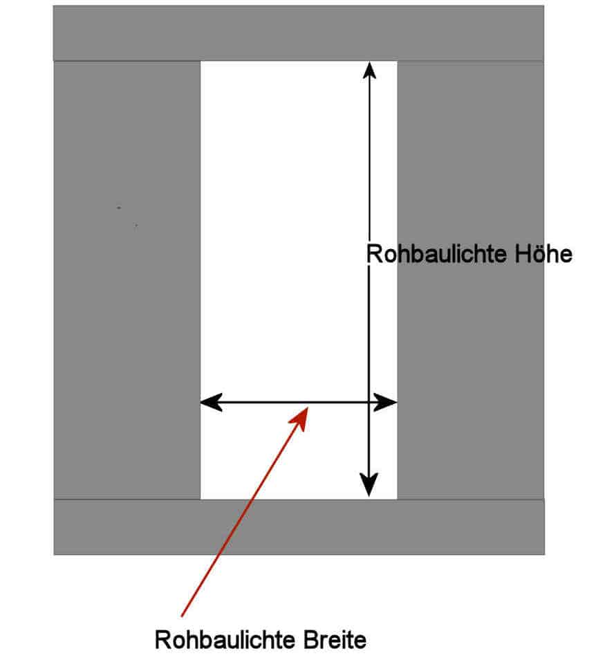 Türzarge einbauen: Die Maueröffnung ausmessen