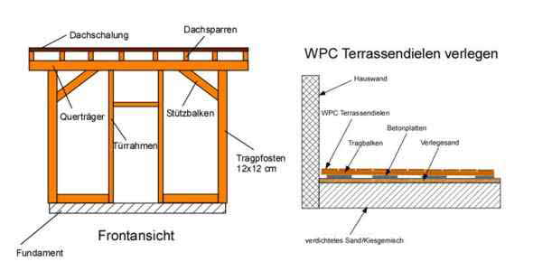 Wintergarten Balkon Terrasse