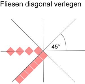 Fliesen diagonal verlegen