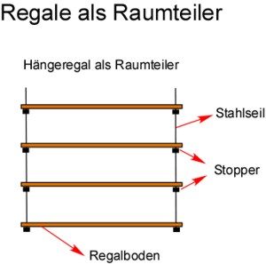 Regale als Raumteiler