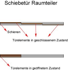 Schiebetür Raumteiler