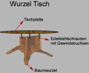 Wurzel Tisch selber bauen