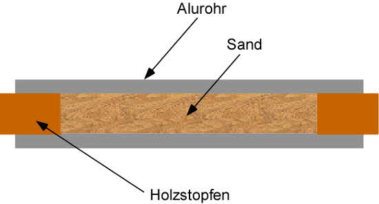 Alurohr biegen mit Sand