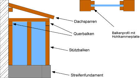 Anlehngewächshaus selber bauen: Bauplan