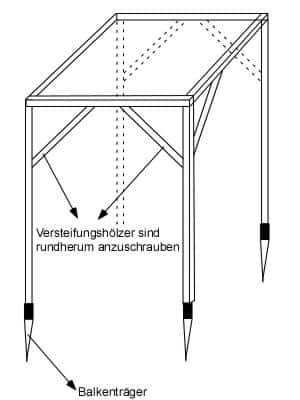 Bauanleitung Baumhaus