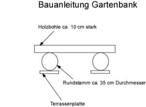 Bauanleitung Holzbank