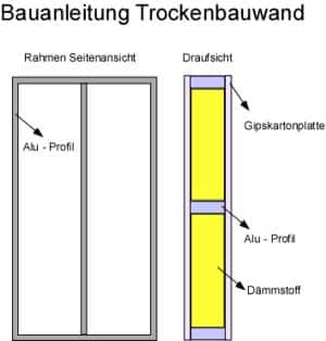 Bauanleitung Trockenbau