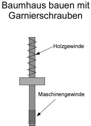 Baumhaus bauen