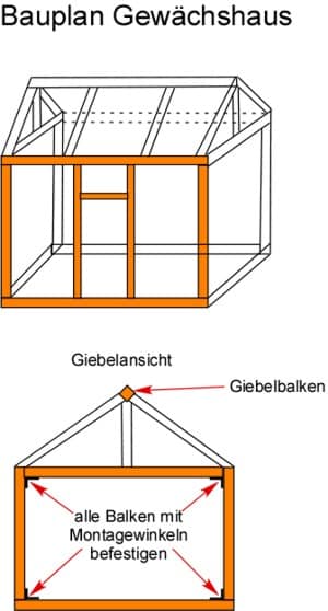 Bauplan Gewächshaus Bauanleitung kostenlos