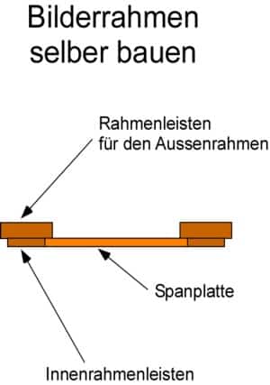 Bilderrahmen selber bauen: Bauplan