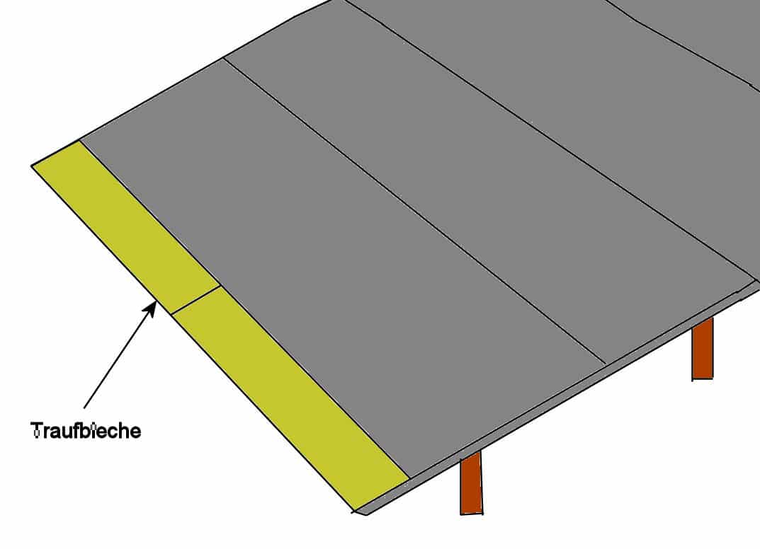 Bitumenschindeln verlegen: Traufbleche anbringen
