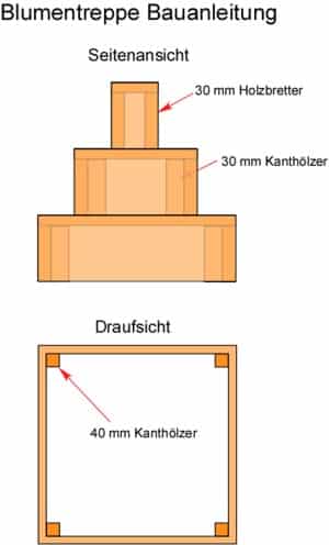 Blumentreppe Bauanleitung Holz