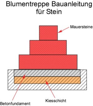 Blumentreppe Bauanleitung Stein