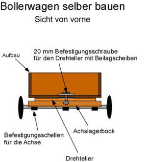 Bollerwagen selber bauen: Sicht von vorne