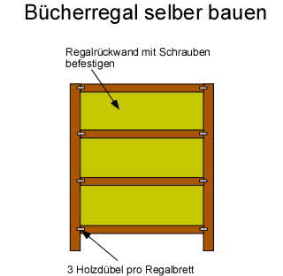 Bauanleitung: Ein Bücherregal aus Holz bauen