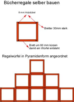 Bücherregale selber bauen Anleitung Bauanleitung Bauplan