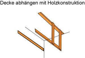 Decke abhängen