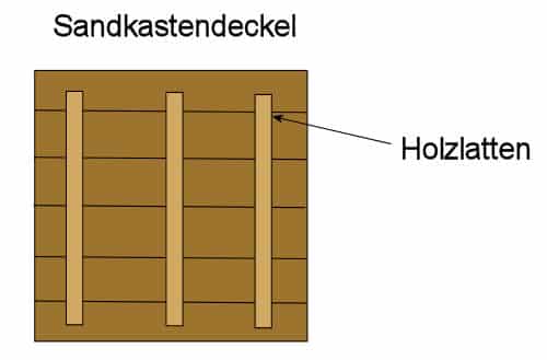 Einen Deckel für den Sandkasten