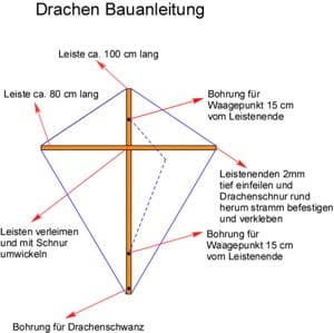 Drachen Bauanleitung Bauplan einfache Drachen Bauanleitung