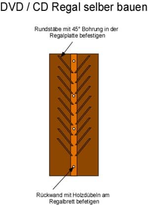 CD Regal als Hängeregal bauen