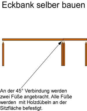 Eckbank Selbstbau: Befestigung der Füße mit Holzdübeln