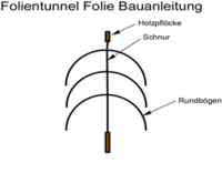 Folientunnel Folie selber bauen: Bauanleitung Bauplan