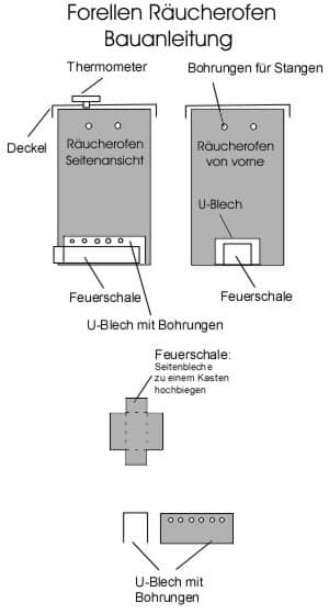 Forellen Räucherofen Bauplan selber bauen