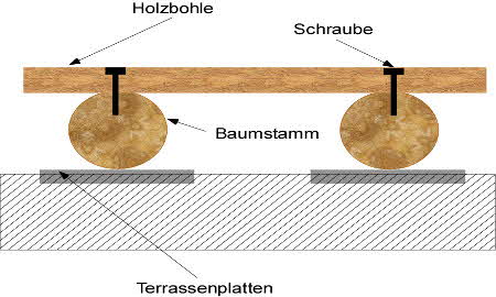 Gartenbank selber bauen