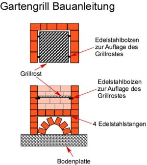 Mauert ein wie gewölbe man Diebstahl im