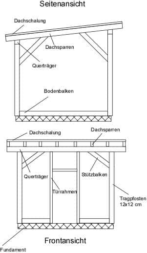 Gartengerätehaus Gartenhaus selber bauen