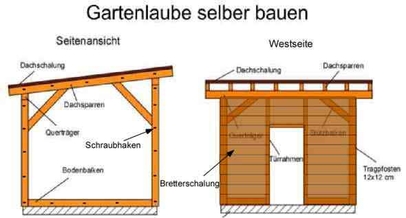 Gartenlaube selber bauen: Bauplan