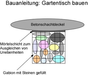 Gartentisch bauen