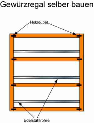 Bauanleitung mit Bauplan: Ein Gewürzregal selber bauen