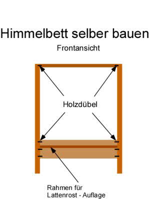 Bauanleitung: Himmelbett selber bauen 