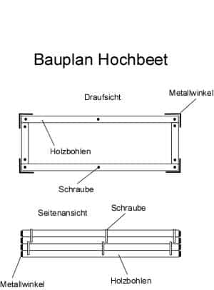 Hochbeet selber bauen