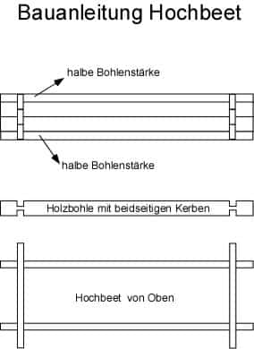 Hochbeete selber bauen aus Holz